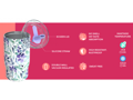 Quokka Nerezový termohrnček so slamkou Mist Violet Blooms 720 ml